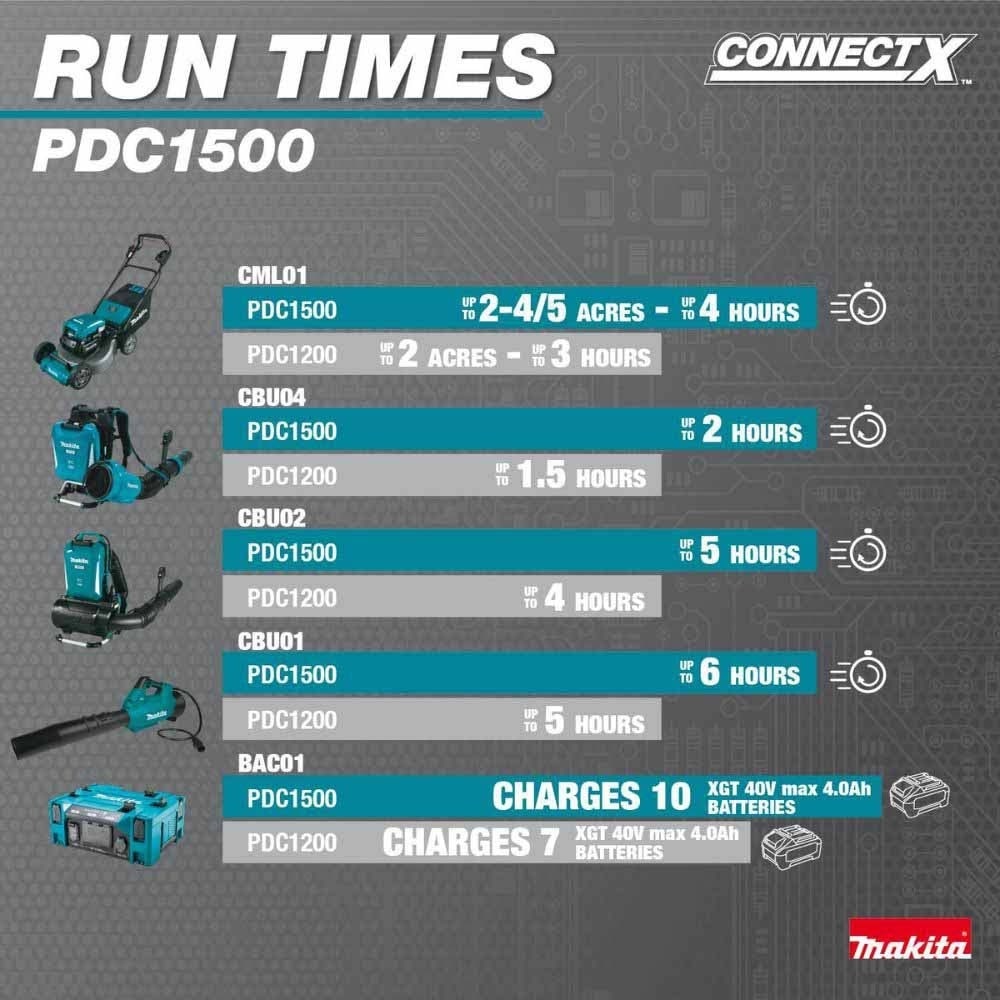 Makita PDC1500 40V max ConnectX 1,500Wh Portable Power Supply(Battery Only) - 14