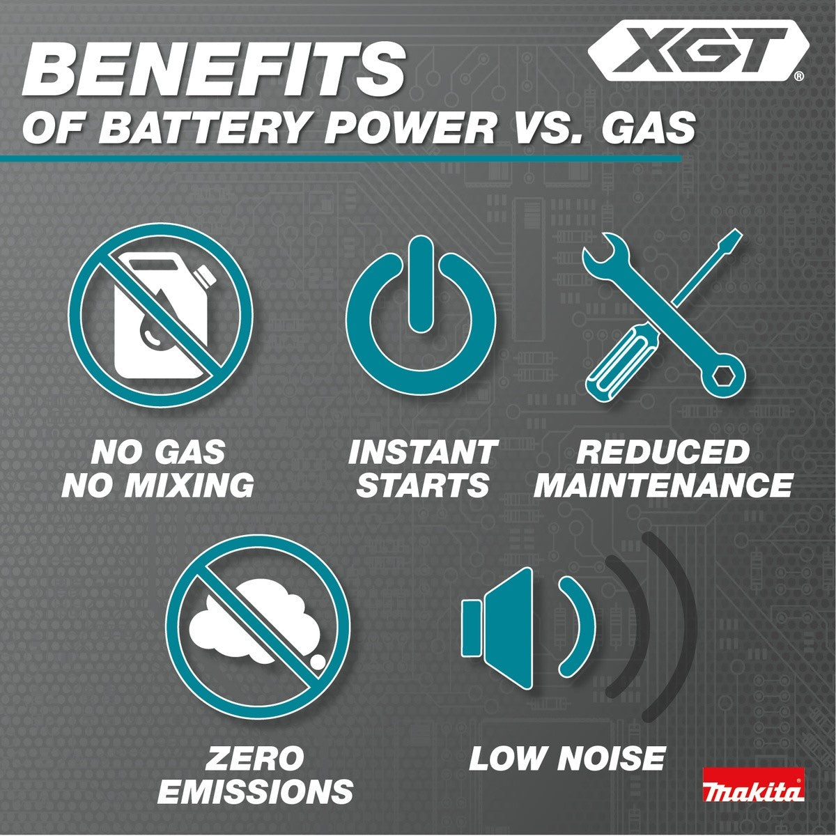 Makita GRU01T 40V Max XGT Brushless Cordless 15 in String Trimmer Kit (2 5.0Ah Batteries, Charger) - 5
