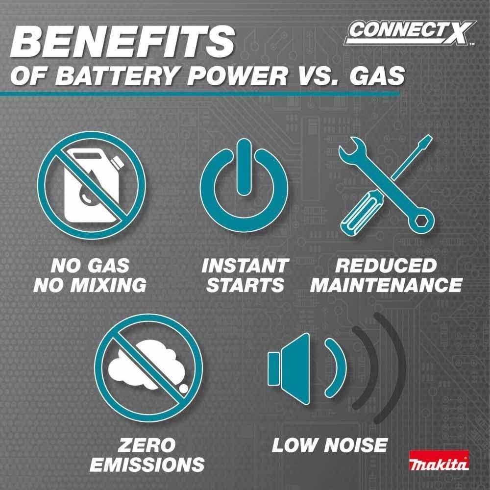 Makita PDC1500 40V max ConnectX 1,500Wh Portable Power Supply(Battery Only) - 10
