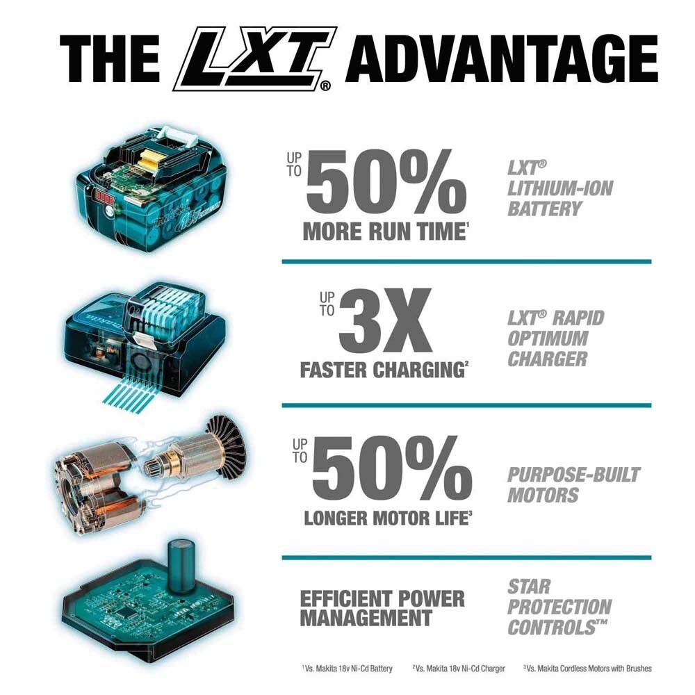 Makita XDT131X2 18V LXT Lithium-Ion Brushless Cordless 2 Pc. Combo Kit, XDT13Z, DML186W, bag (3.0Ah) - 14